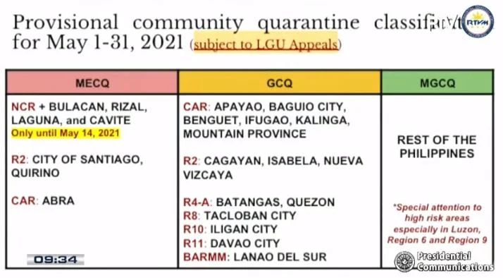 Duterte announces new quarantine classifications for May 1 to 31, 2021