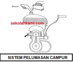 sistem pelumasan motor 2 tak