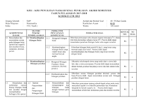 Kisi-kisi Soal UAS PAS Matematika Kelas 7 8 9 SMP/MTs Tahun Ajaran 2018-2019