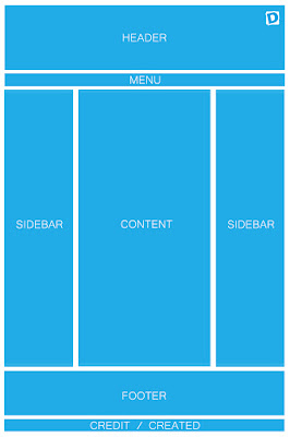 Merancang Model Layout untuk Membuat Website dengan HTML dan CSS