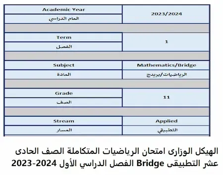 الهيكل الوزارى امتحان الرياضيات المتكاملة الصف الحادى عشر التطبيقى Bridge الفصل الدراسي الأول 2023-2024