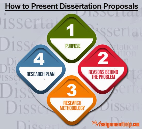 http://myassignmenthelp.com/dissertation/how-to-write-a-dissertation-proposal.html