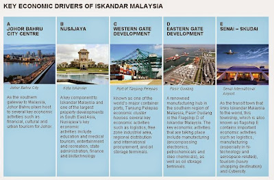 马来西亚依斯干达经济特区旗舰区
