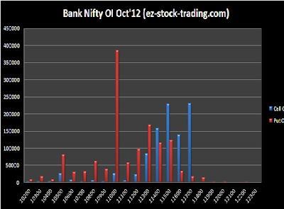 live bank nifty open interest graph