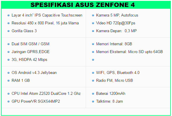 Harga dan Spesifikasi HP ASUS Zenfone 4 Terbaru