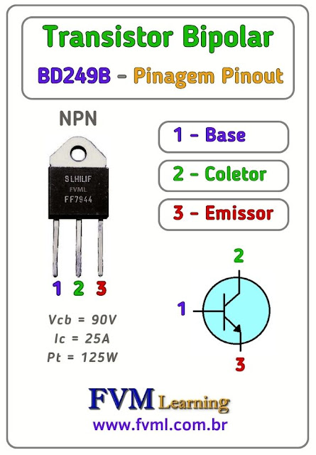 Datasheet-Pinagem-Pinout-Transistor-NPN-BD249B-Características-Substituições-fvml