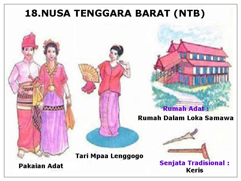 Pakaian, Tarian, Rumah Adat, Senjata Tradisional, dan 