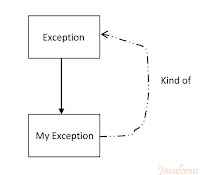 Userdefined Exception-javaform