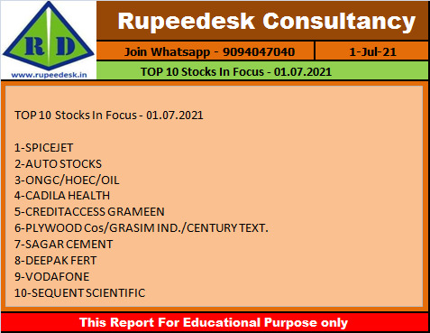 TOP 10 Stocks In Focus - 01.07.2021