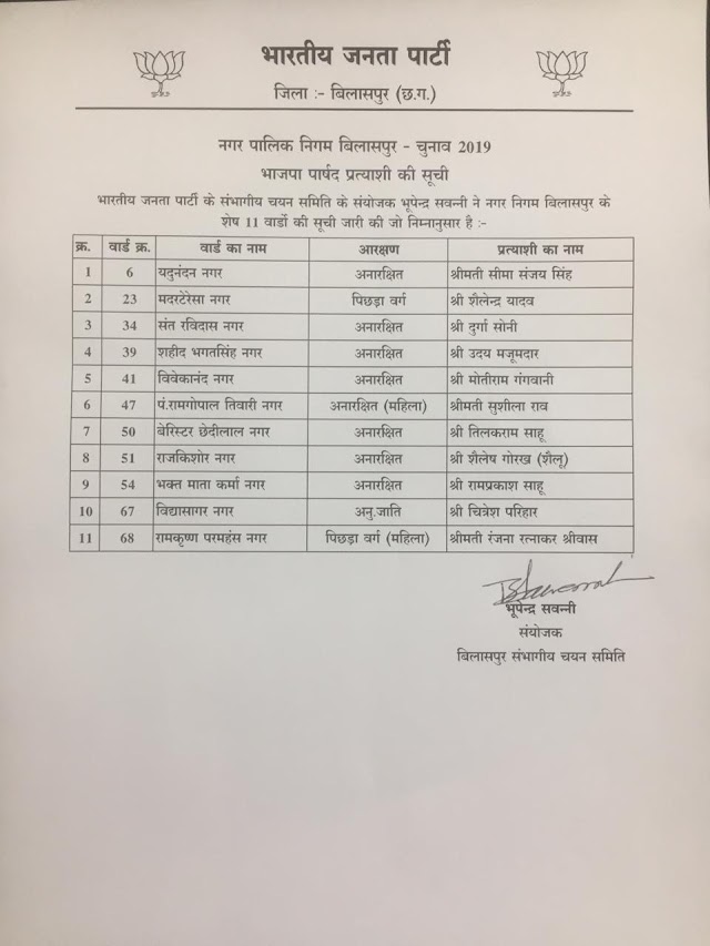भारतीय जनता पार्टी ने जारी की नगर निगम पार्षदों के शेष  प्रत्याशियों की सूची ....