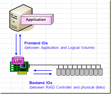 vcloud-28