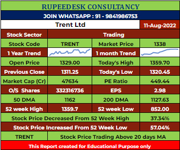 TRENT Stock Analysis - Rupeedesk Reports