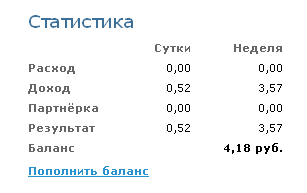 sapa+statistika