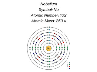 Nobelium: Description, Electron Configuration, Properties, Uses & Facts