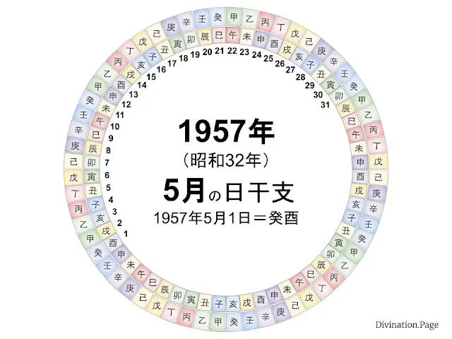 1957年（昭和32年）5月の日干支の図