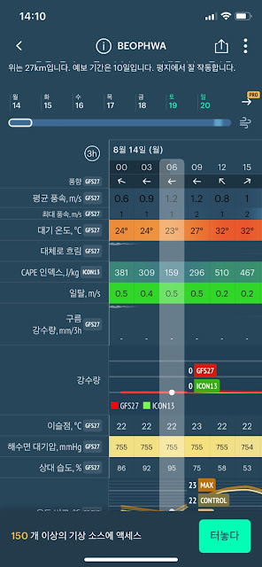 풍향과 풍속