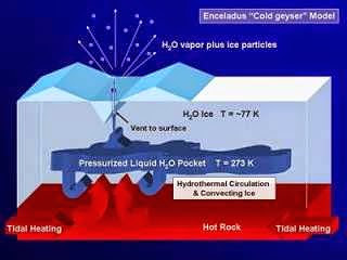 Enceladus, Rumah Bagi Alien, enceladus's geyser 2