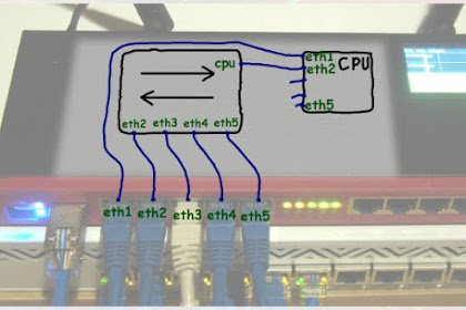 Pilih Bridging Atau Switching Master/Slave Port?