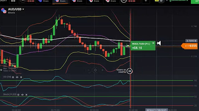 Super Bollinger Bands Strategy 2019