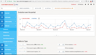 open source enterprise analytics tools software