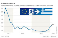 Η GRexit αργεί εις βάρος μας