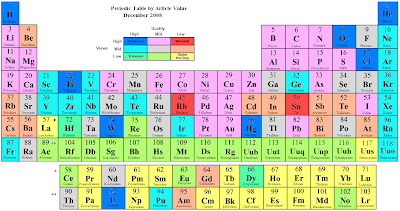  Periodic Table