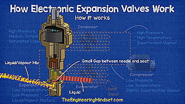 Animation of the operation of an electronic expansion valve