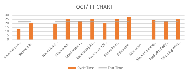 Data