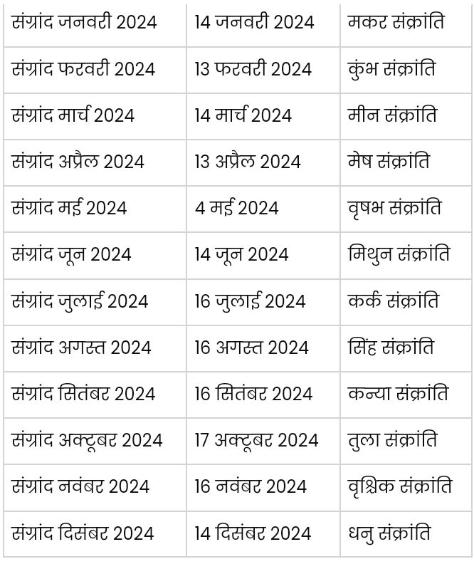 Hindu traditional calendar 2024. All religious dates, regarding