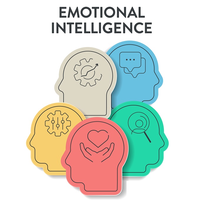 The Power of the OCEAN Model For Emotional Intelligence