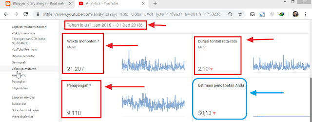 Perbandingan penghasilan akun adsense youtube dan blog google adsense saya