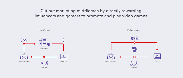 Come funziona il Refereum