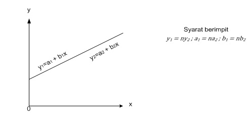 Contoh Gambar Hubungan Dua Garis - Detil Gambar Online