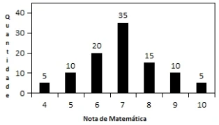 nota de matemática