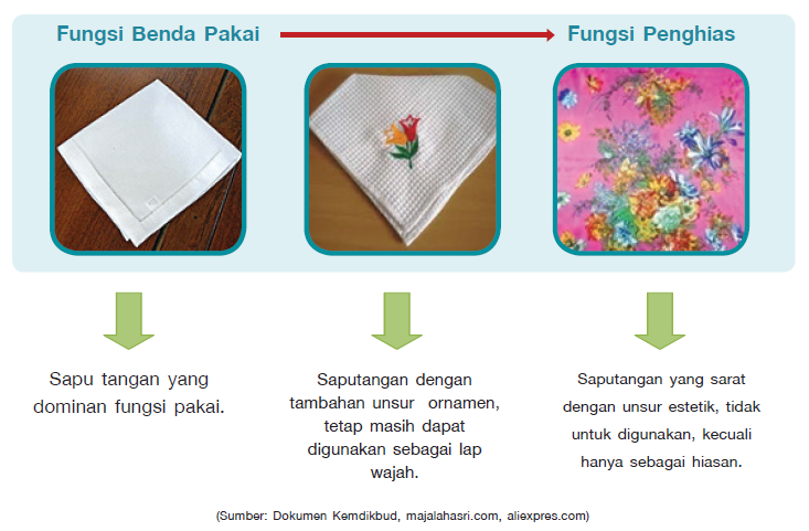 Fungsi dan Prinsip  Kerajinan  Tekstil Pak Guru Saloom