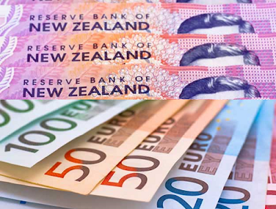 EUR/NZD Forex Technical Analysis and Strategy