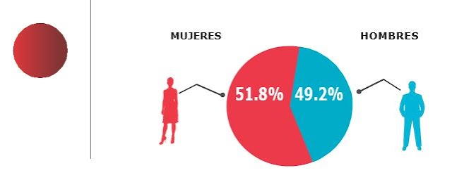 Anúnciate con nosotros - Media Kit