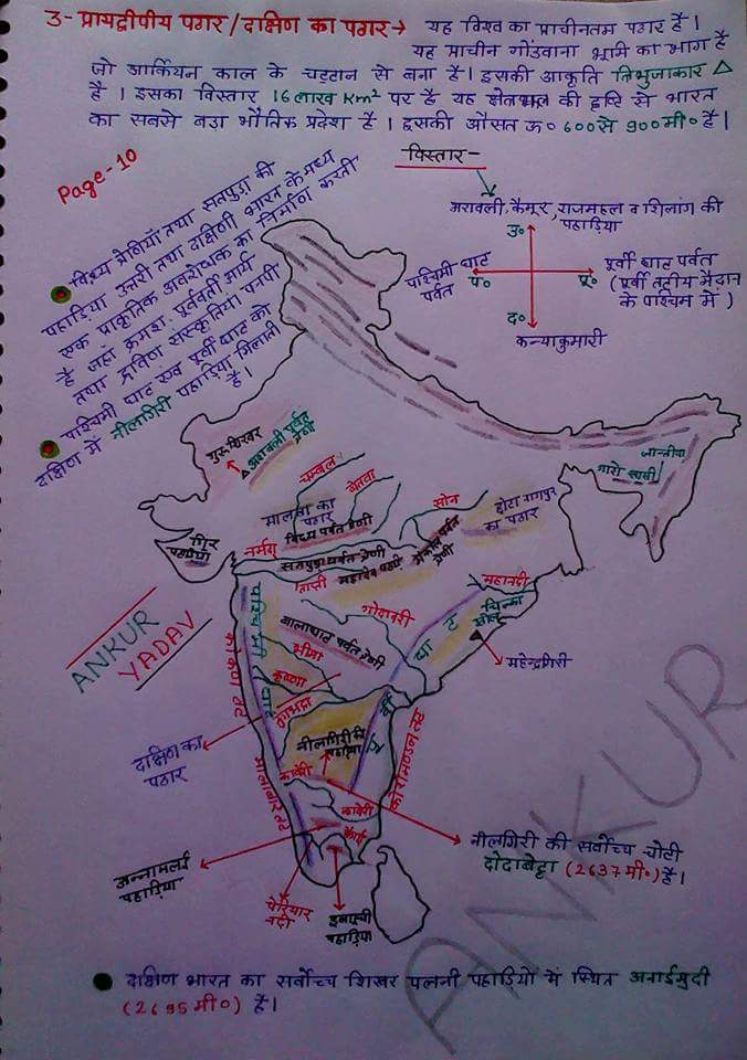 Indian Geography Hindi Notes Download Hand Written Notes Ssctyari