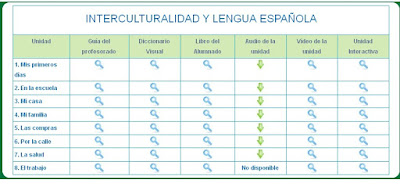 http://portal.ced.junta-andalucia.es/educacion/webportal/web/educacion-permanente/recursos/recursos-didacticos#_48_INSTANCE_0rLF_=index.php%3Fespanol%23space