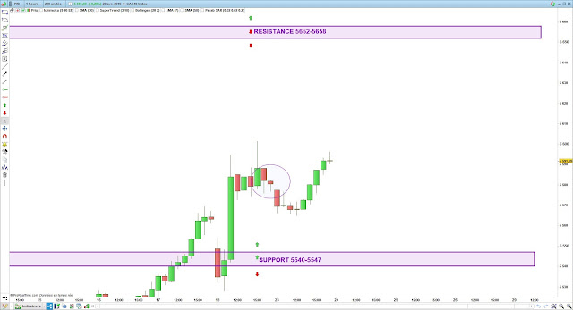 Bilan matrice trading cac40 23/04/18