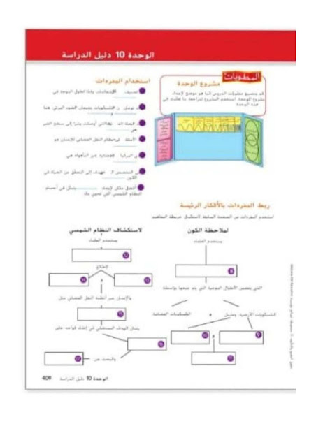 حل اسئلة نهاية الوحدة العاشرة علوم سابع الفصل الثالث 2024