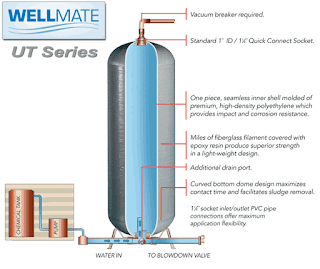 water storage system