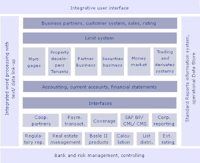 Value Chain banks