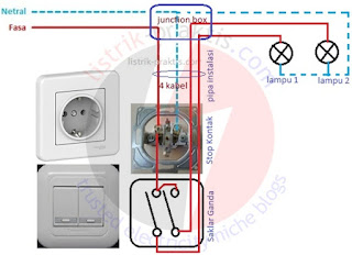 Cara Pasang Stop Kontak Mudah untuk Pemula - Listrik-Praktis