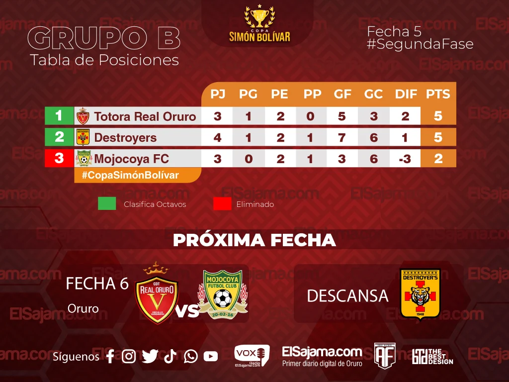 Posiciones