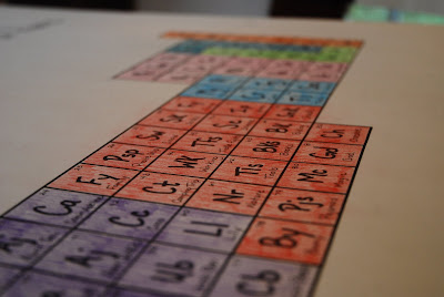 The Princess And The Frog Blog The Periodic Table Of