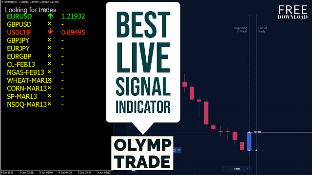 Best-Olymp-Trade-Live-Signal-Indicator