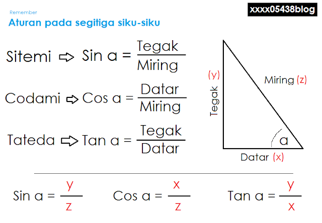 Cara Mencari arah resultan gaya