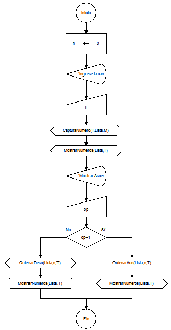 Diagramas De Flujo Y Algoritmos Ordenar Creciente O Decreciente