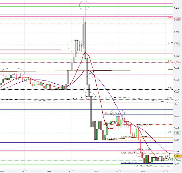 shakeout,momentum trade, chart analysis